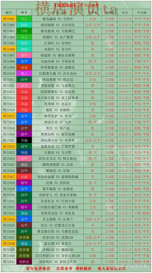 世界杯投注入口盘点报告:数据分析与实际体验总结 - 世界杯全球总决赛 世界杯投注入口盘点报告:数据分析与实际体验总结 - 世界杯全球总决赛